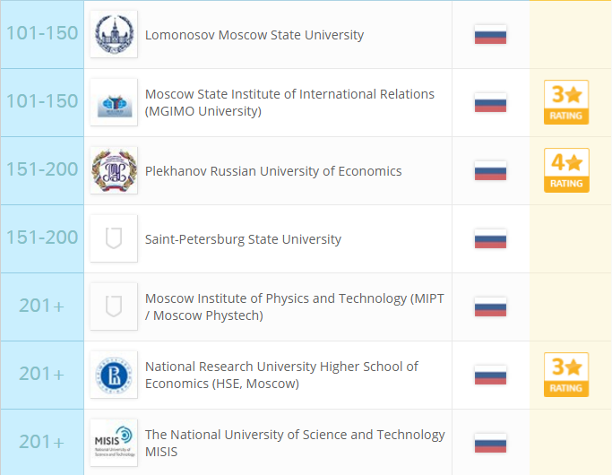 qs graduate employability rankings